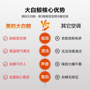 美的大白鲸1.5匹 变频 冷暖 智能壁挂式卧室空调挂机 KFR-35GW/N8JDA3 新三级能效