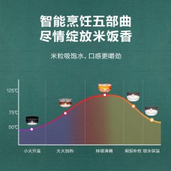 美的 IH电磁加热高端电饭煲 HS4006pro  4L