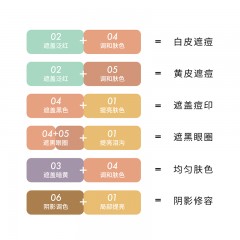 美国NYX3CP六色遮瑕盘 9g  新疆西藏不包邮