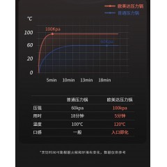 欧美达 皇冠复合钢高压锅22cmBHGY22 6941334161736