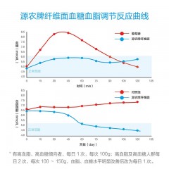 源农 纤维面调节血脂血糖荞麦面10袋*200克