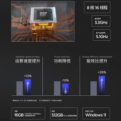ThinkPad X13 联想 轻薄笔记本电脑 R7 PRO 7840U 16G 512G 100%sRGB高色域