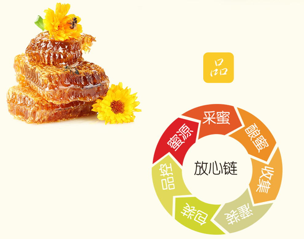 中粮“山萃中华蜜园”蜂蜜礼盒详情_04.jpg