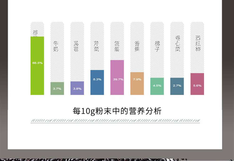 中粮山萃营养粉金装礼盒_Jc_09.jpg