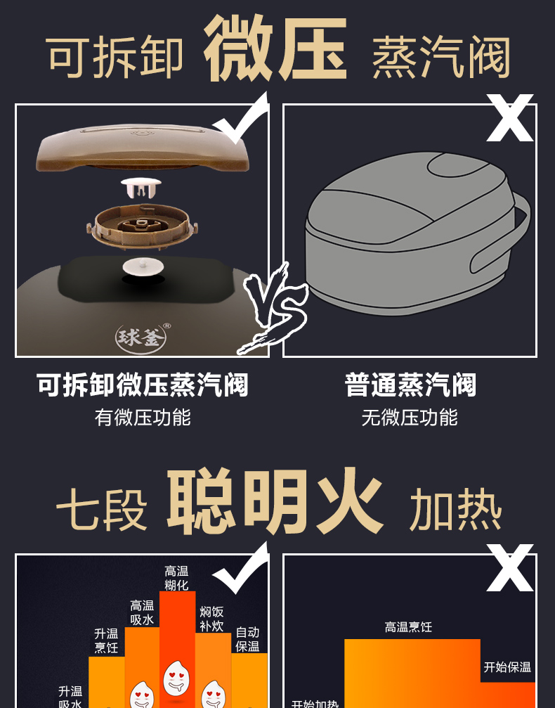 苏泊尔（SUPOR） CFXB40FC5033A-75 智能球釜 电饭煲 4L 5L CFXB50FC5033A-7_13.jpg