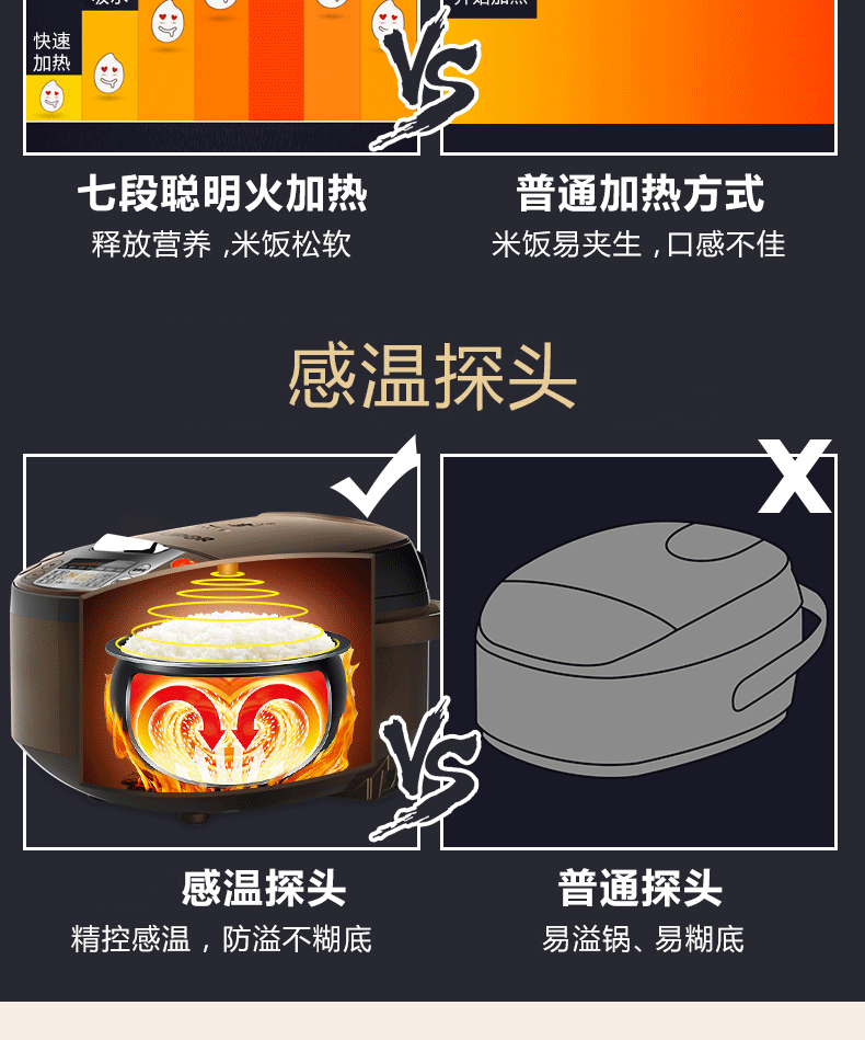 苏泊尔（SUPOR） CFXB40FC5033A-75 智能球釜 电饭煲 4L 5L CFXB50FC5033A-7_14.gif