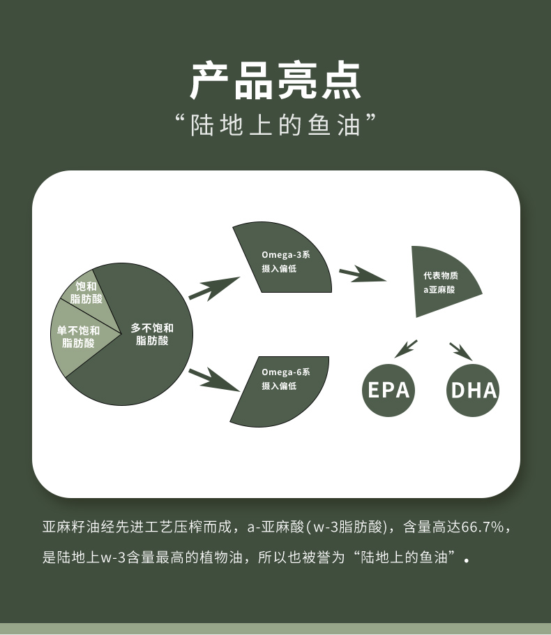 亚麻籽油详情页_02.jpg