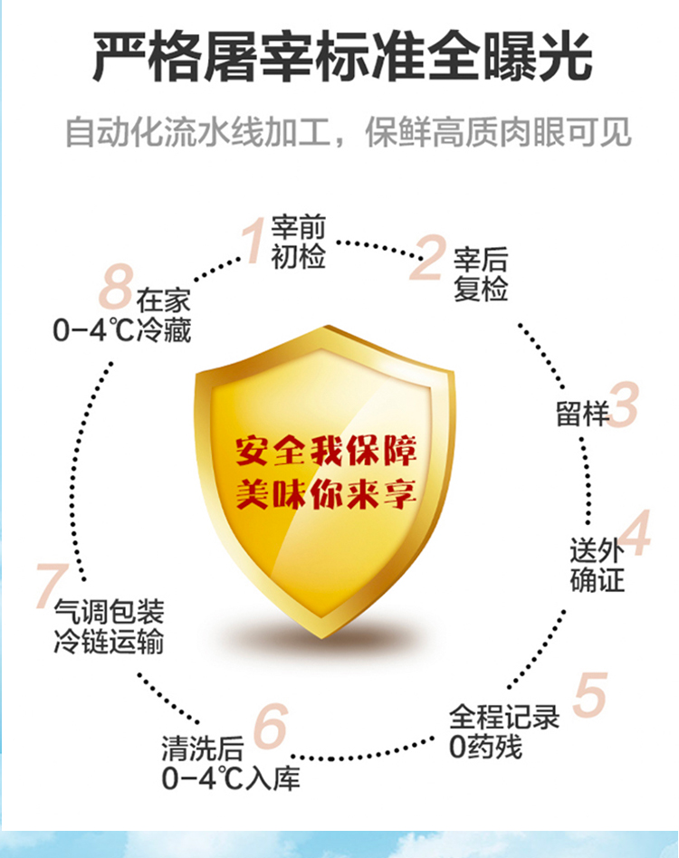 大江生鲜-家家鲜甄选套餐D（冷鲜）3760g-详情页_09.jpg