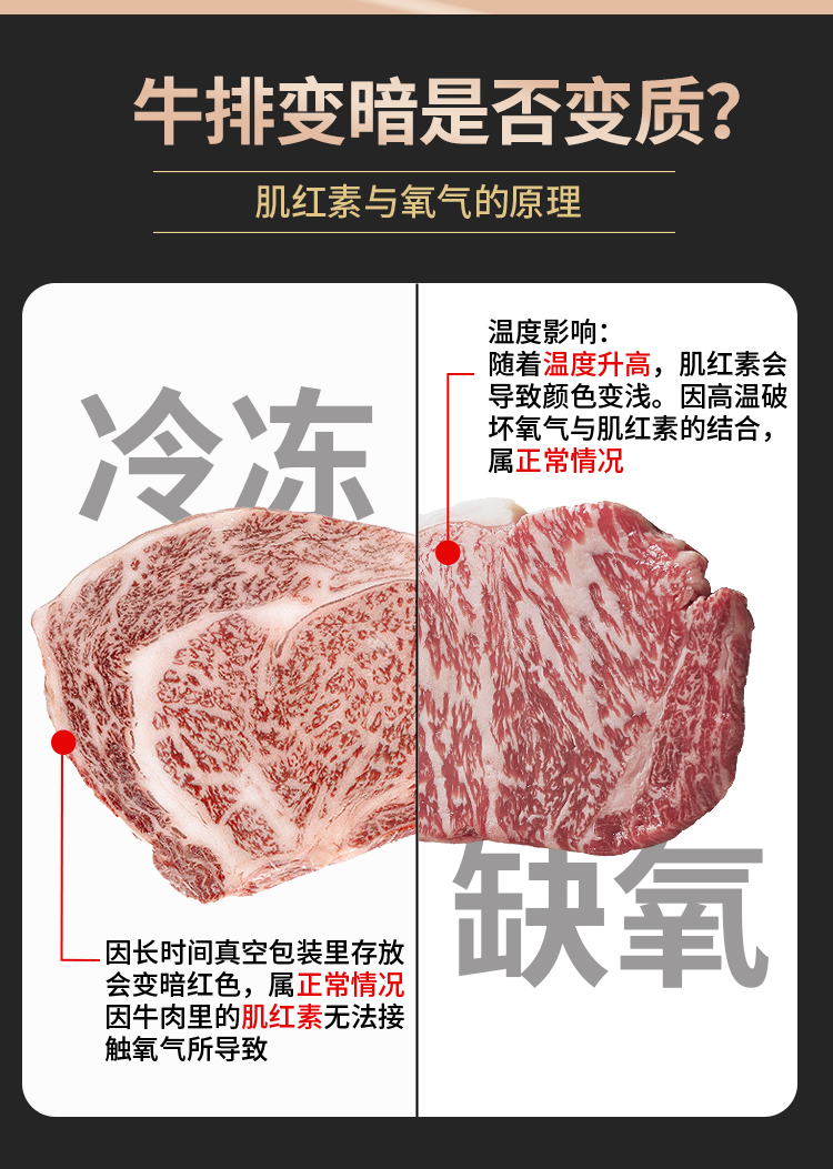 选鲜客肉享盛宴套餐C-2140g-详情页_14.jpg