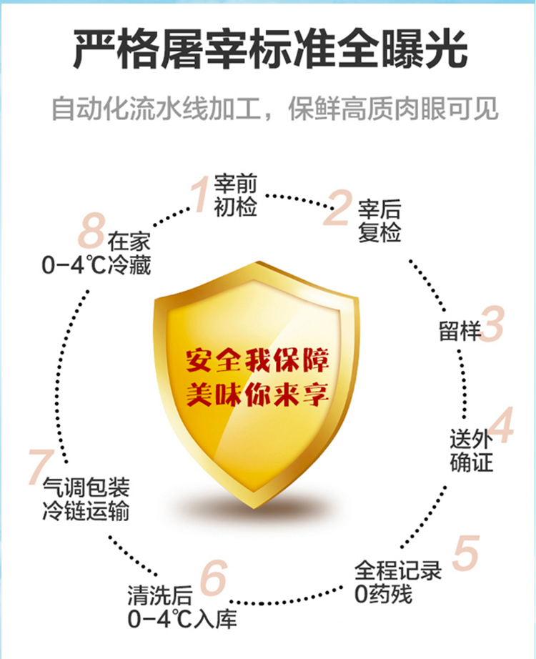 大江生鲜-大口吃肉优品套餐B（冷鲜+冷冻）2990g-详情页_09.jpg