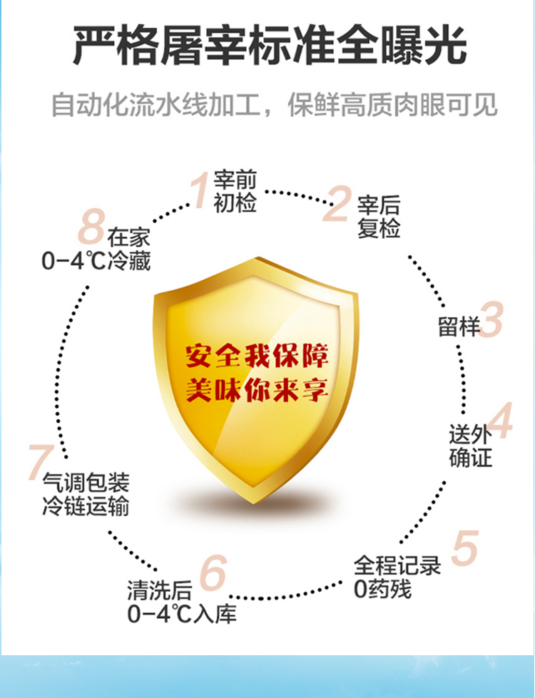 大江生鲜-大口吃肉优品套餐A（冷鲜+冷冻）2640g-详情页_09.jpg