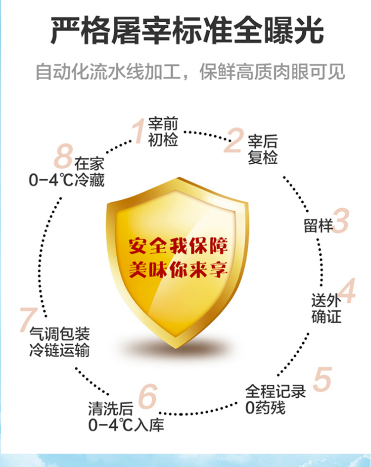 大江生鲜-家家鲜甄选套餐B(冷鲜)2310g-详情页_08.jpg