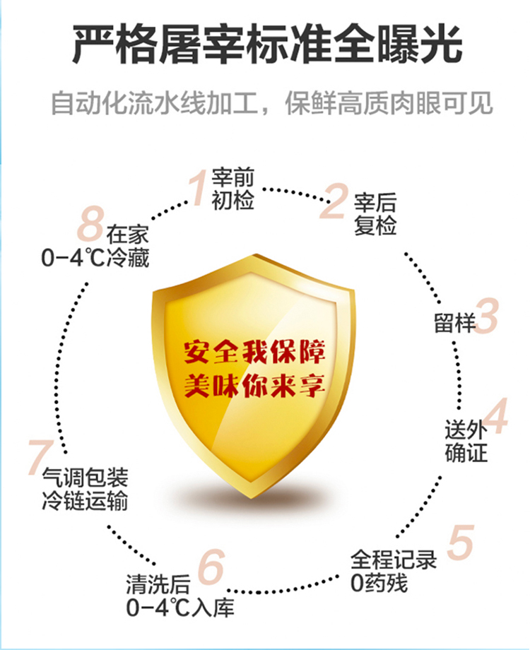 大江生鲜-家家鲜甄选套餐E（冷鲜）详情页_11.jpg