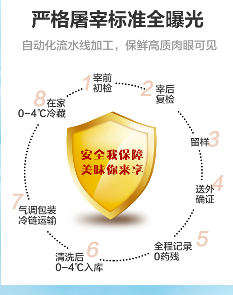 大江生鲜-家家鲜优品套餐D（冷鲜）4120g-详情页_09.jpg