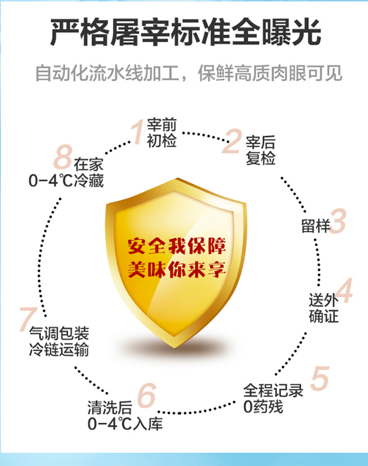 大江生鲜-家家鲜优品套餐C（冷鲜）3620g-详情页_09.jpg