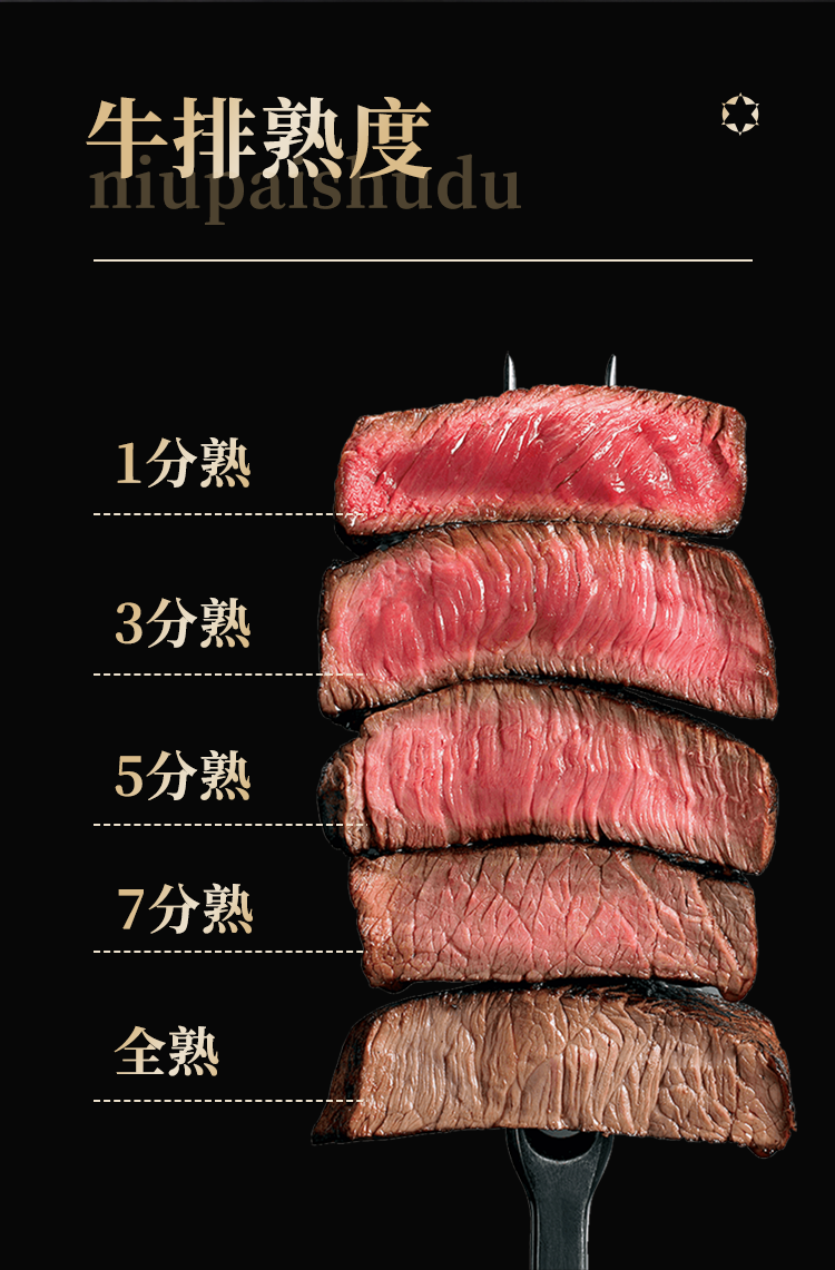 心选牛排详情页_08.png