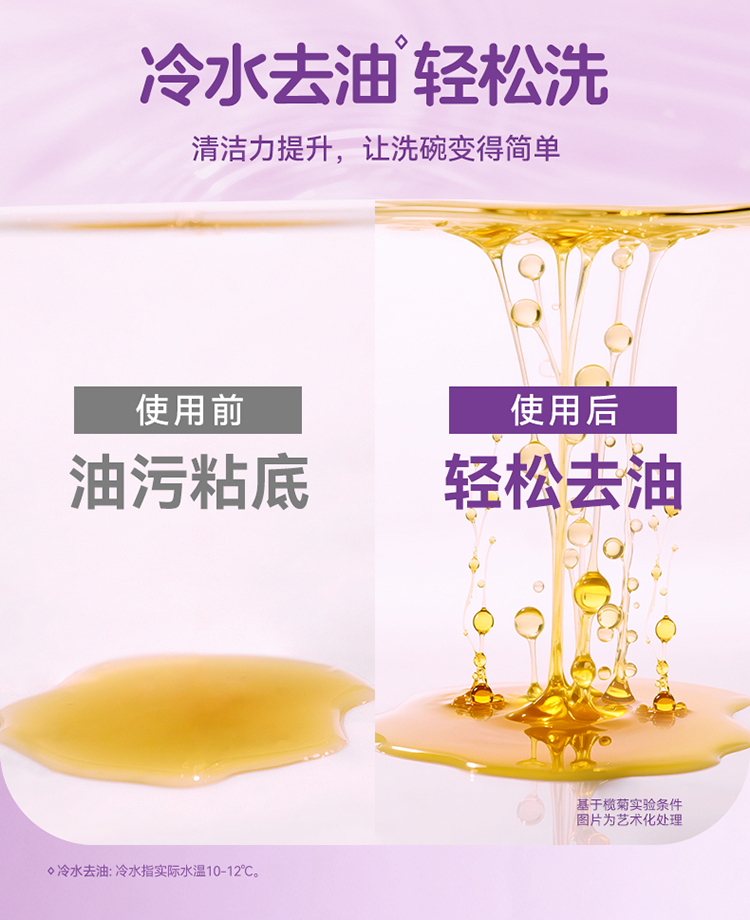 榄菊玻尿酸护手洗洁精1kg详情_08.jpg