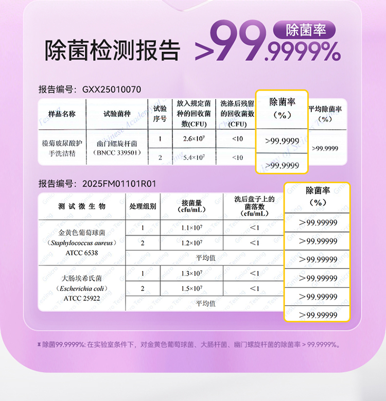 榄菊玻尿酸护手洗洁精1kg详情_06.jpg