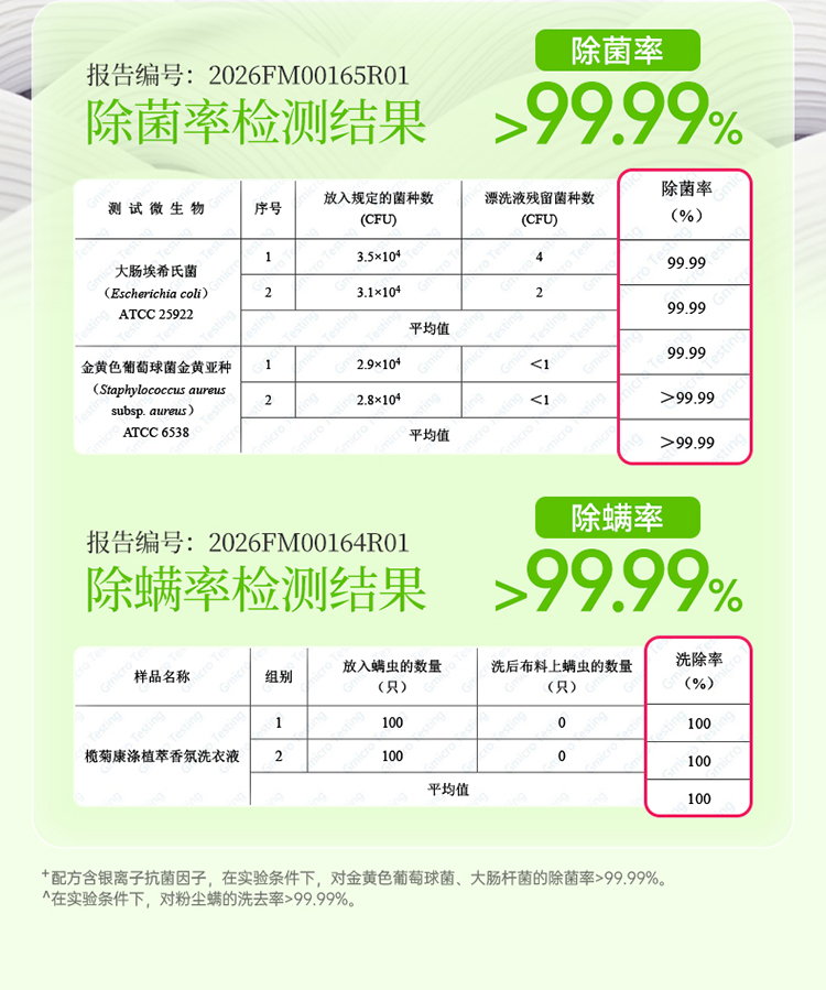 榄菊植萃香氛洗衣液1.68kg详情_06.jpg