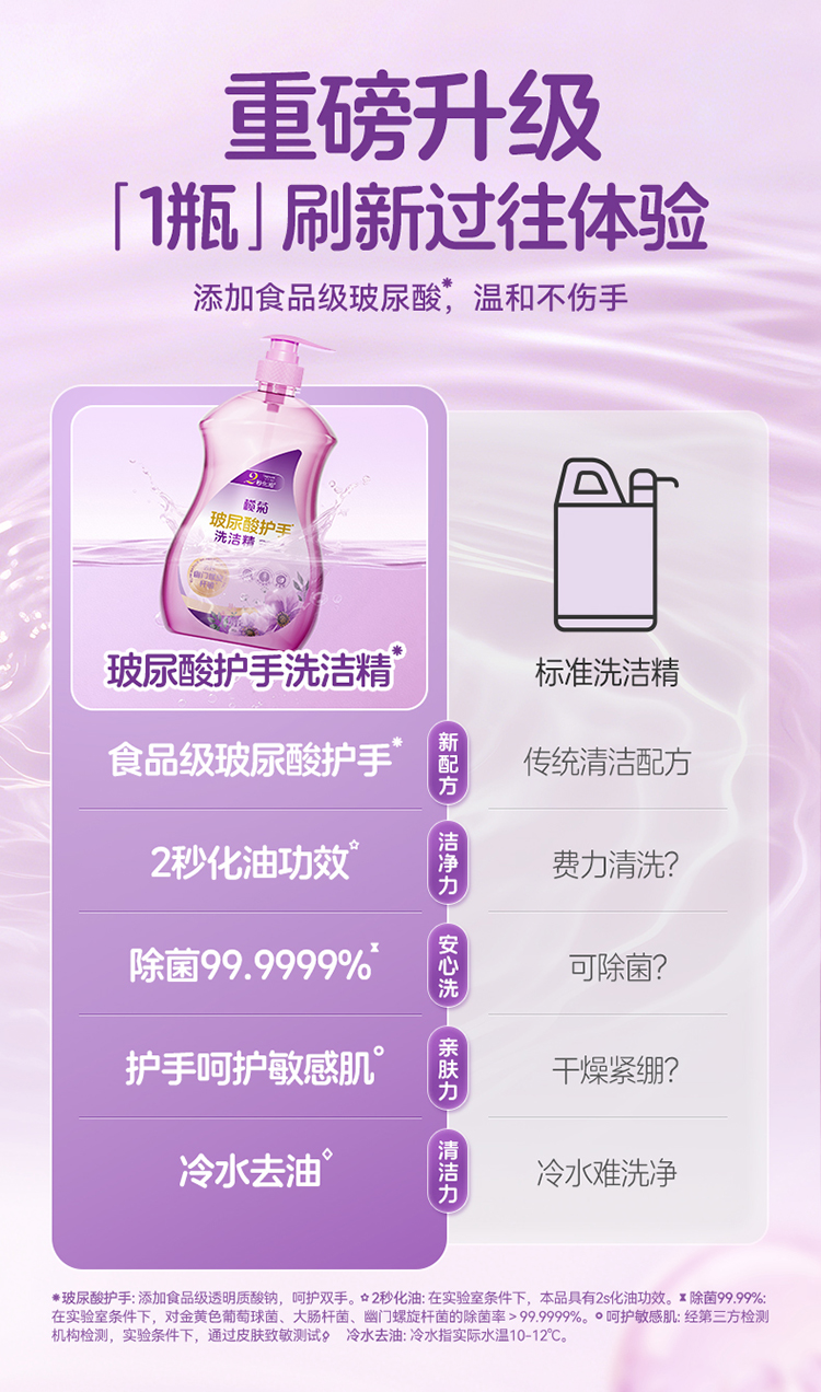 榄菊玻尿酸护手洗洁精1kg详情_02.jpg