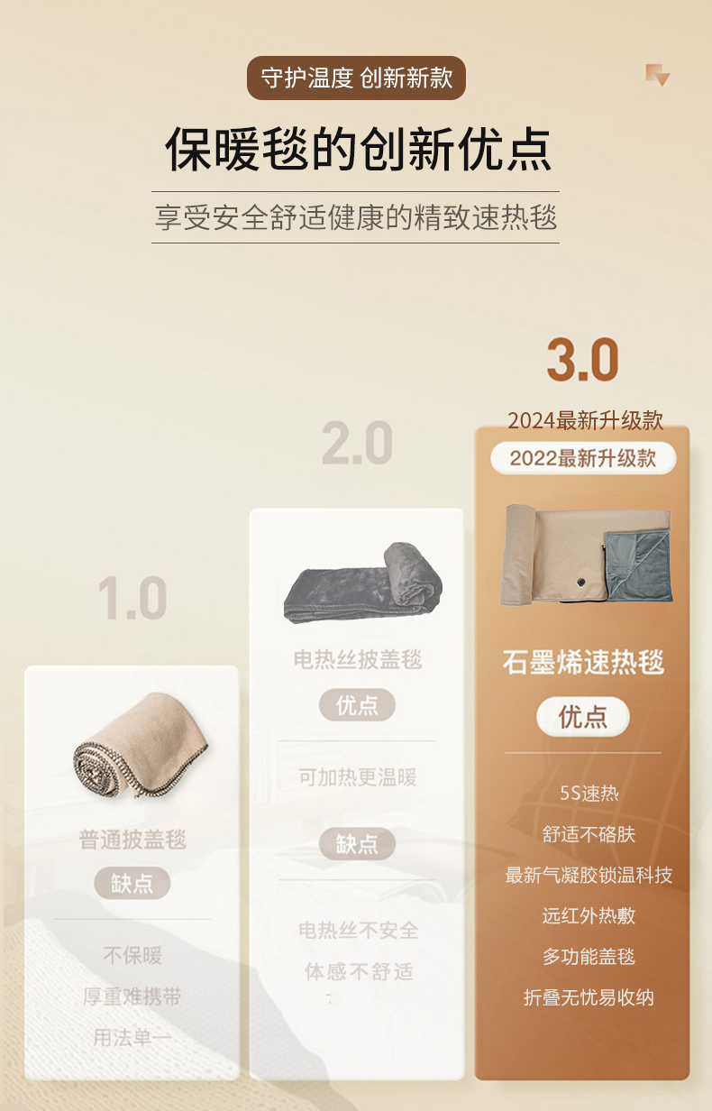 米狗新款电热毯_10.jpg